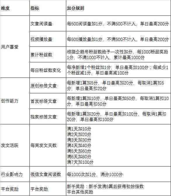 全面解析写作服务收费模式：涵各类平台费用与会员权益比较