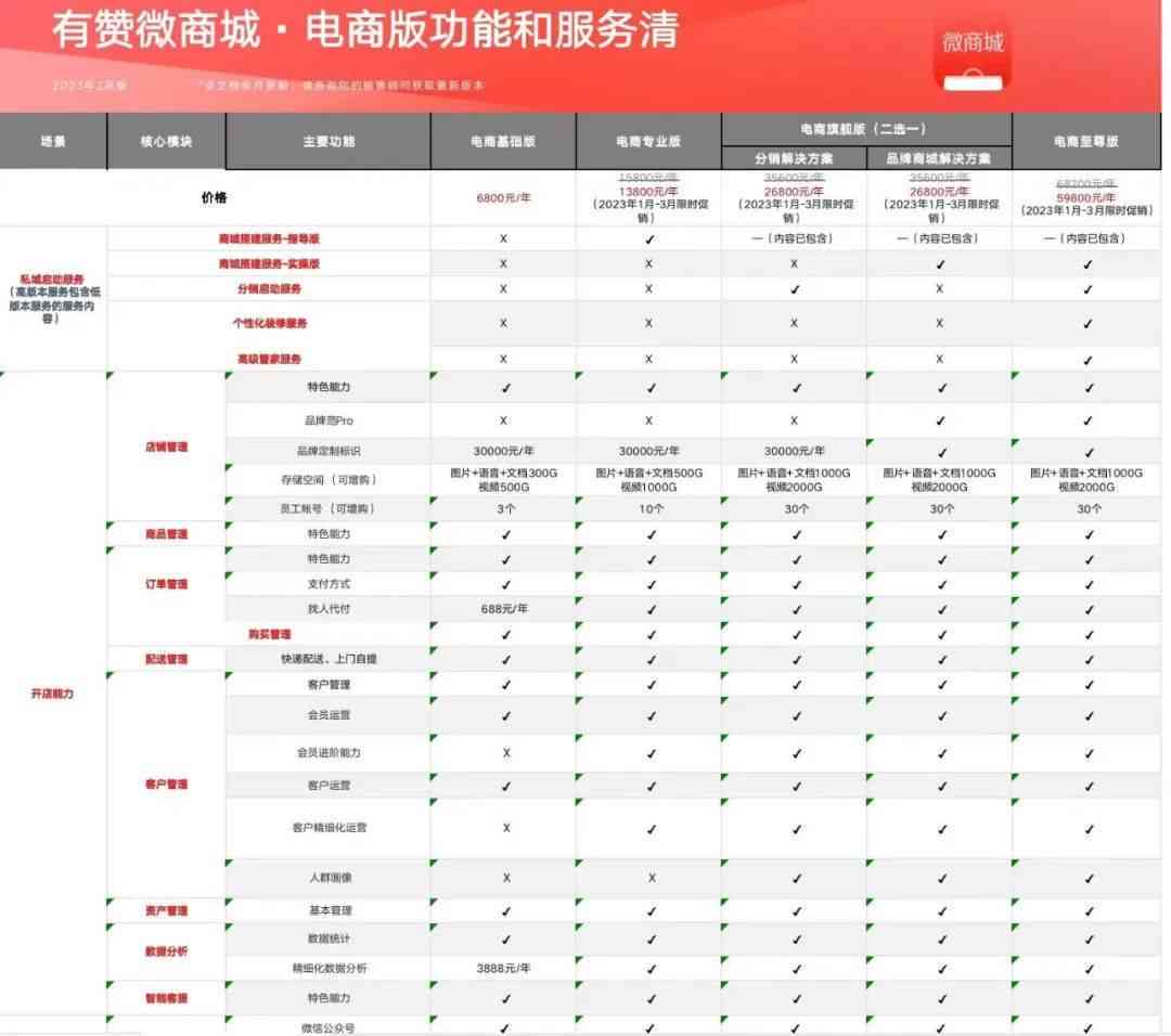 全面解析写作服务收费模式：涵各类平台费用与会员权益比较