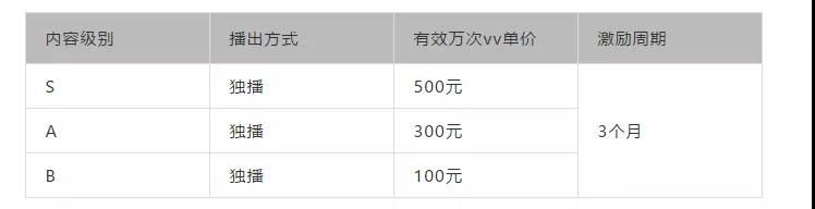 全面解析写作服务收费模式：涵各类平台费用与会员权益比较