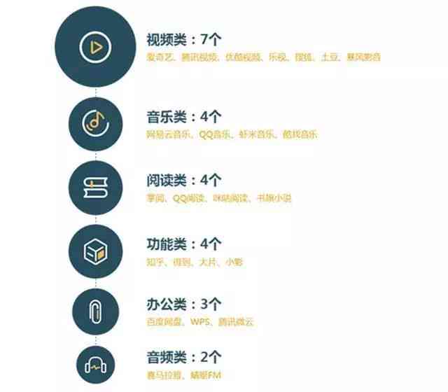 全面解析写作服务收费模式：涵各类平台费用与会员权益比较