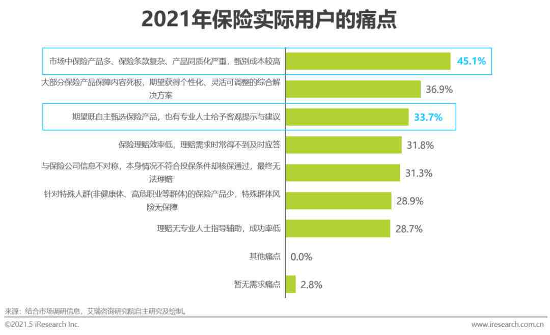 全面解析写作服务收费模式：涵各类平台费用与会员权益比较