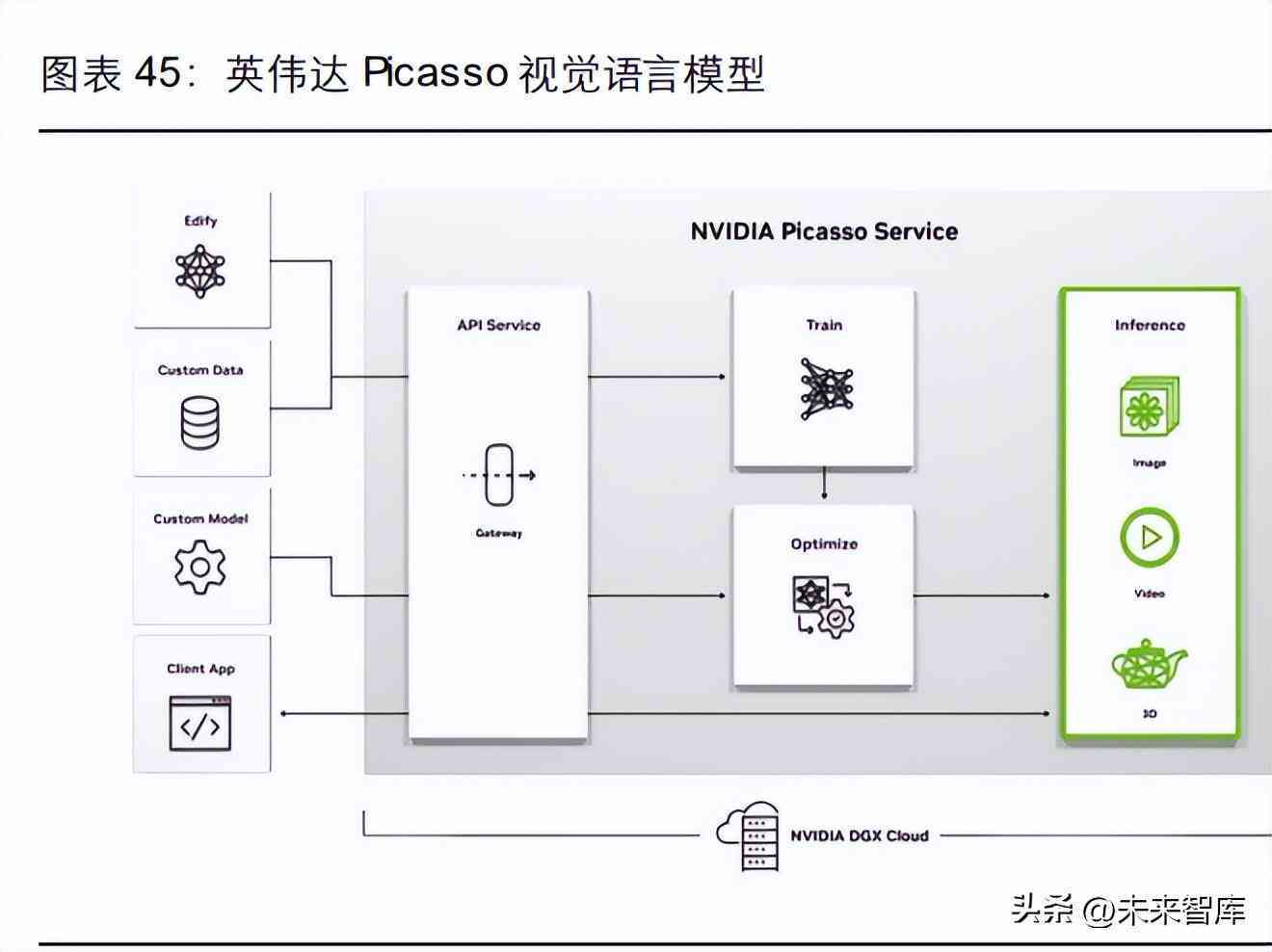 基于人工智能技术的应用与发展趋势：AI行业调研报告范文