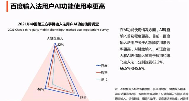 智能AI调研报告一键生成：涵多领域需求，在线快速定制完整解决方案