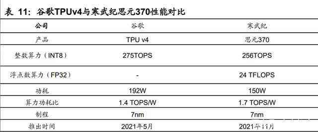 智能AI调研报告一键生成：涵多领域需求，在线快速定制完整解决方案