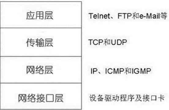 智能AI调研报告一键生成：涵多领域需求，在线快速定制完整解决方案