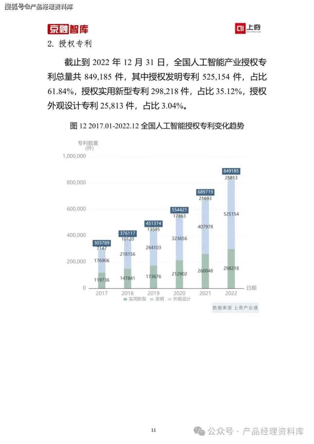 AI报告书模板：全面涵数据分析、图表展示、结论总结与执行建议