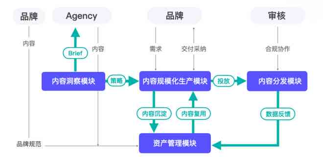 AI赋能：营销文案策划的智能创作与优化要点解析