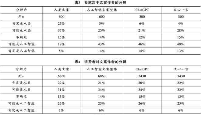 ai营销文案策划工作内容
