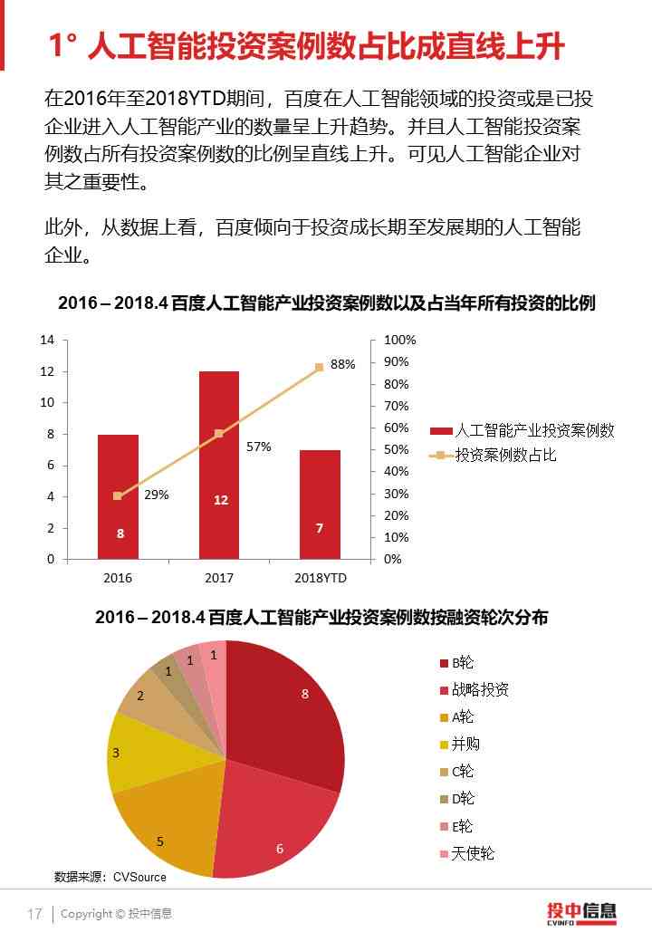 AI技术员年度综合报告：全面解析行业趋势、技术应用与用户需求解决方案