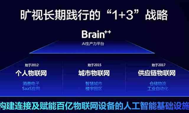 掌握AI核心竞争力：技术员必备的技能与知识点解析