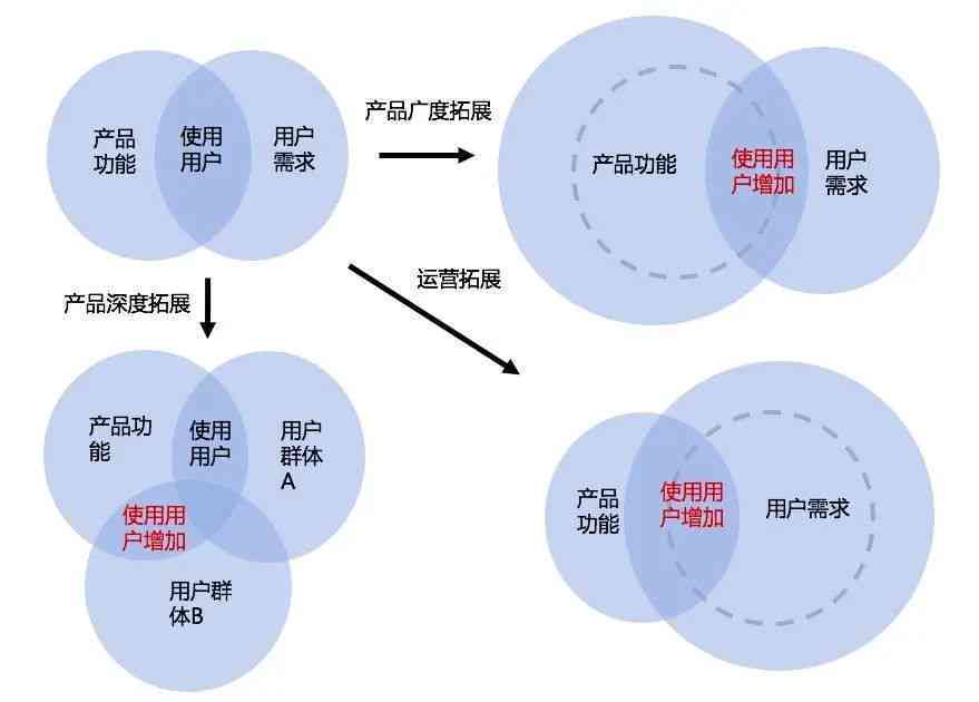科技真实性揭秘：深度分析其业务范围、用户评价与市场口碑