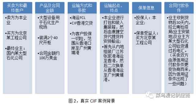 AI应用失误案例分析：从失败中取教训的案例精选