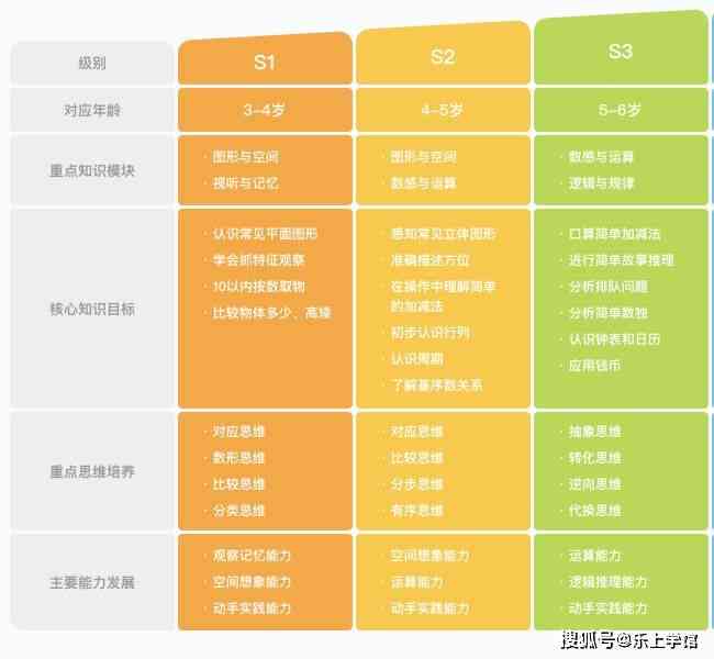 斑马ai课69元写作课，68元节，30节打包优，语文课同价不同节