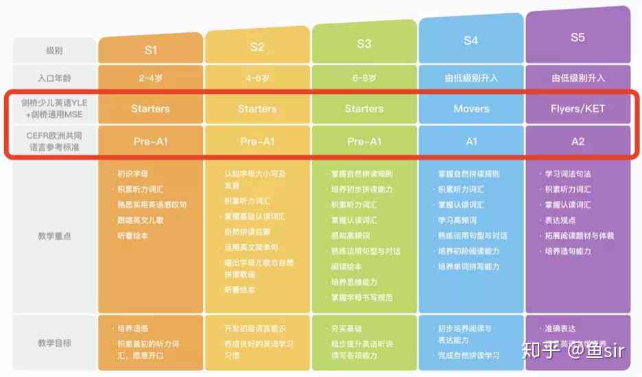 斑马ai课69元写作课，68元节，30节打包优，语文课同价不同节