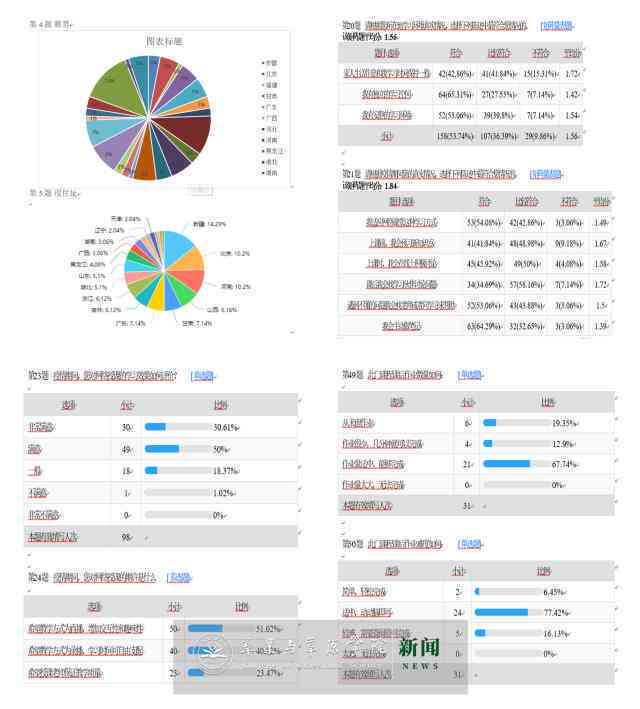 全面指南：挑选调研报告制作工具与软件选择