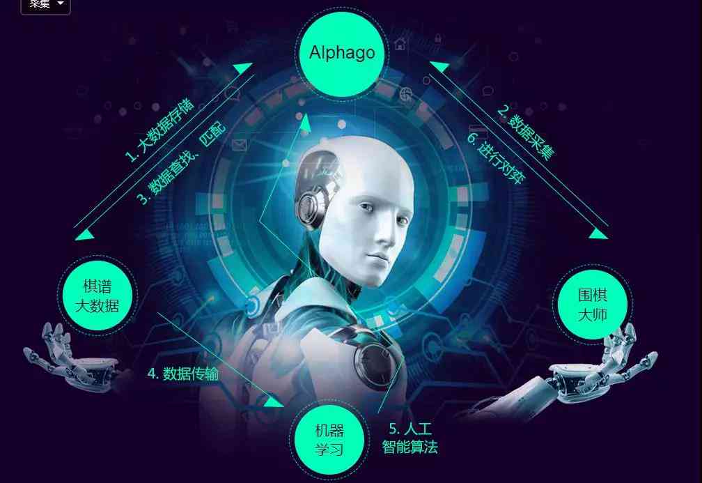 siriai人工智能：探索未来科技革新与人类生活融合之路