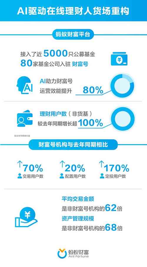 全面解析AI智能写作助手的工作标准与效能：满足多样化写作需求的极指南