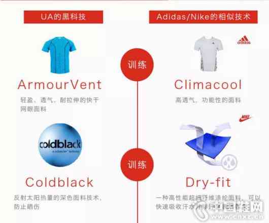 耐克aia：全方位解析耐克人工智能技术及其在运动领域的应用