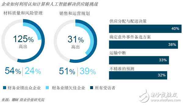 全面解析：人工智能AL写作技术与应用，涵常见问题与解决方案