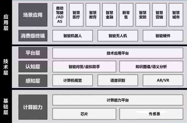盘点2023年AI智能写作软件：精选Top级工具助力高效创作