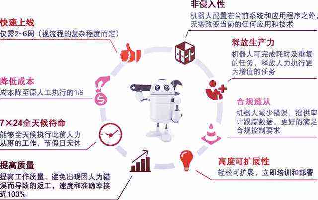 机器人写作推荐与优势分析：涵作业简笔画及软件精选指南