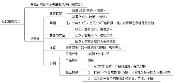 文案总结：经典文案写作技巧与大全收录