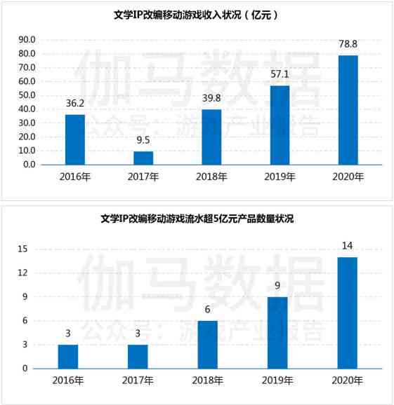 中国神话ip：人物塑造、IP化策略与作品开发