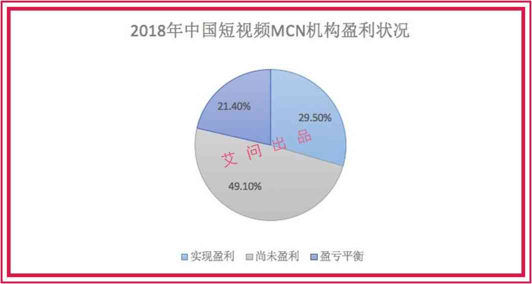 中国神话ip：人物塑造、IP化策略与作品开发