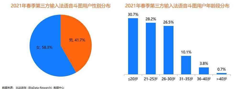 讯飞输入法ai功能文案