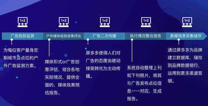 全方位广告文案审查与优化：深度检测与提升策略解析