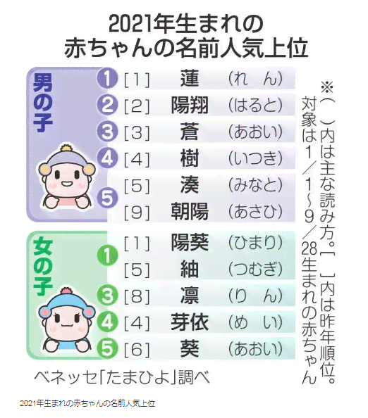 爱名字的含义女孩：包含爱字取名与爰字内涵的女孩名字大全