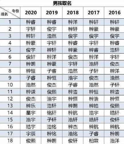 爱名字的含义女孩：包含爱字取名与爰字内涵的女孩名字大全