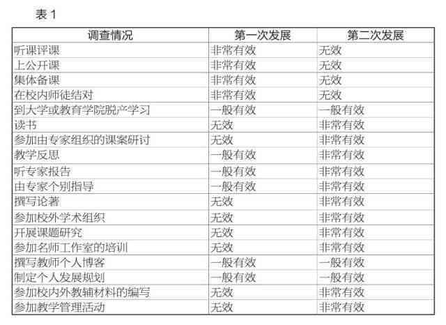 ai写作检讨：从技术应用到内容创新的多维度反思与优化策略
