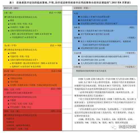 ai写作检讨：从技术应用到内容创新的多维度反思与优化策略