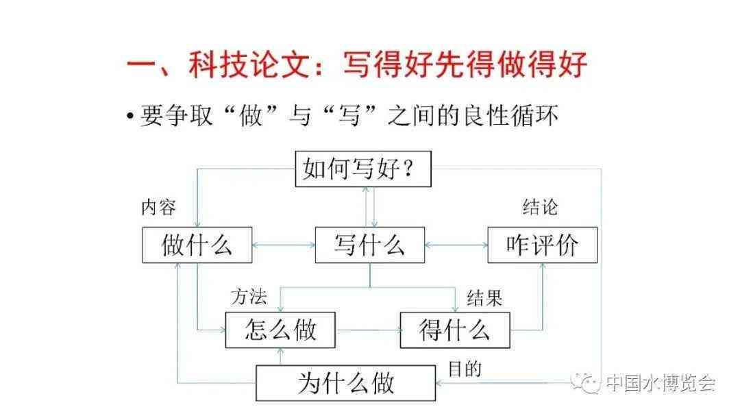 基于关键词的开题报告撰写流程指南