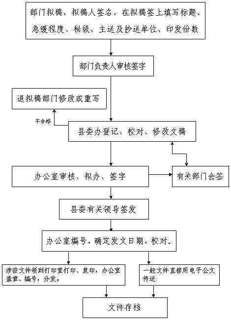 基于关键词的开题报告撰写流程指南