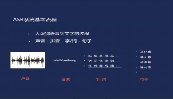 AI智能助力：全面解析唉字组词及相关用法与应用