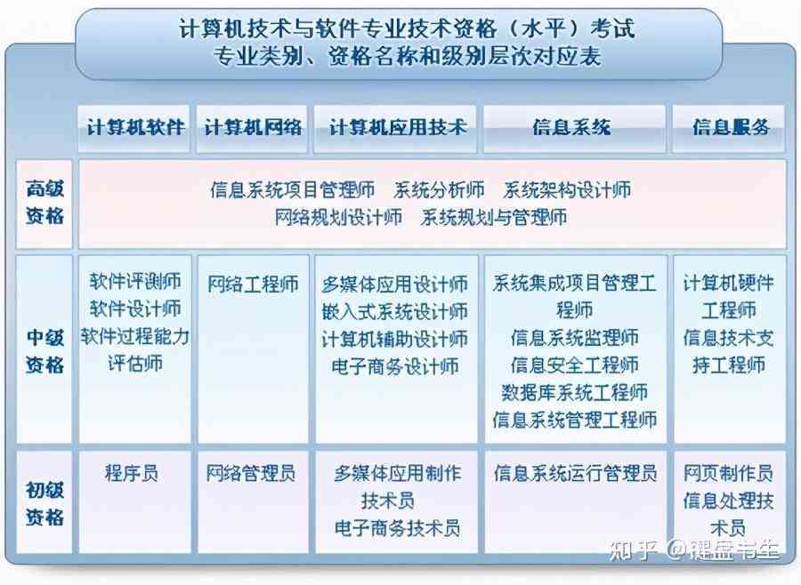 AI设计师：就业前景、招聘趋势及工作内容一览