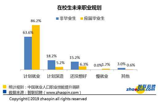 AI设计师：就业前景、招聘趋势及工作内容一览