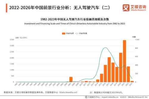 AI设计师：就业前景、招聘趋势及工作内容一览