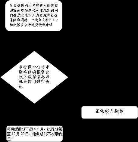 法定节假日是否认定工伤
