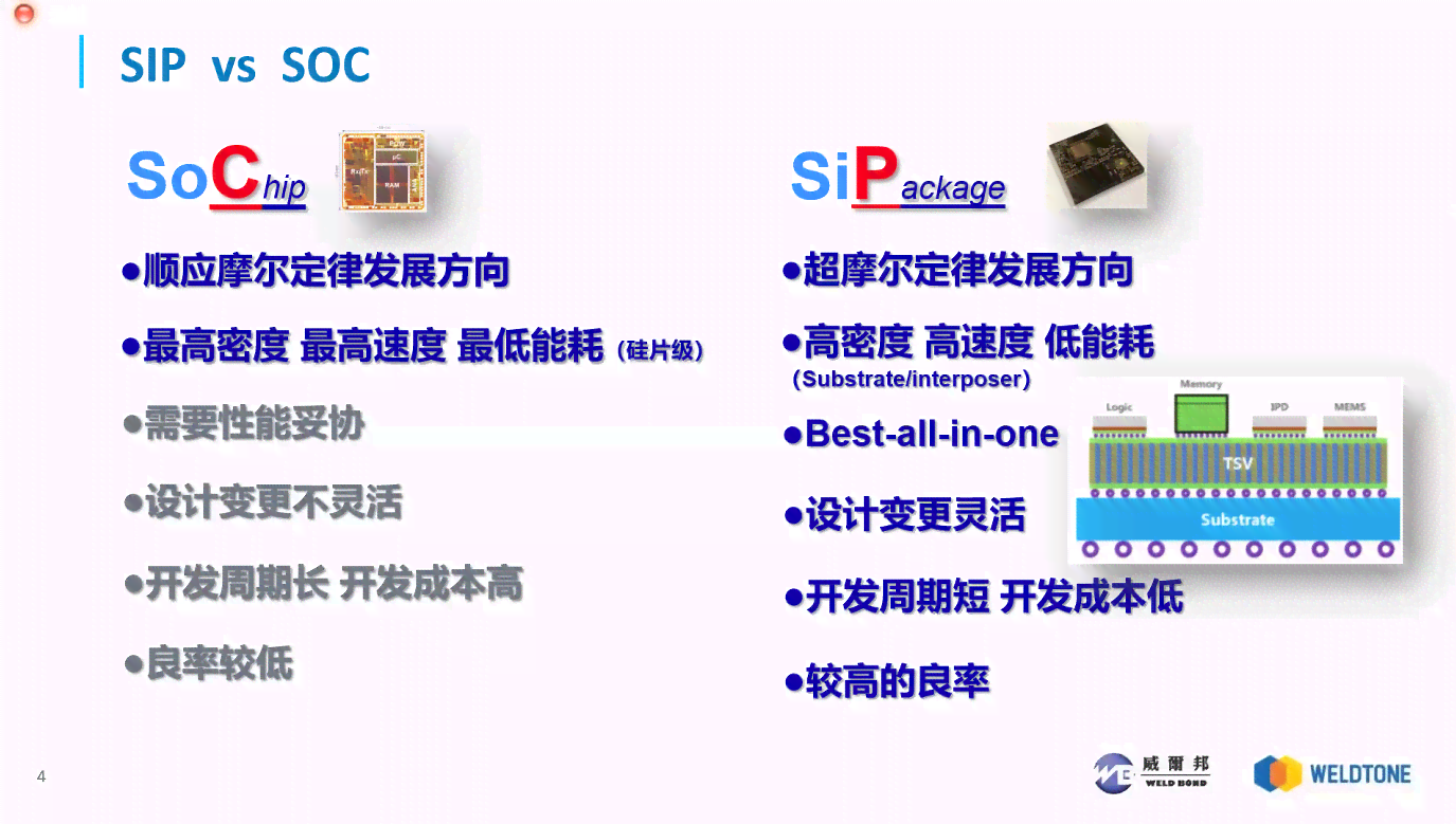 硅基SIP技术革新：引领封装领域新突破