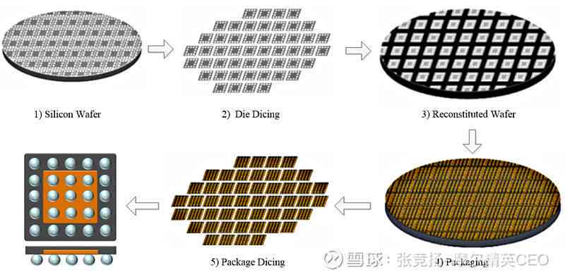 硅基SIP技术革新：引领封装领域新突破