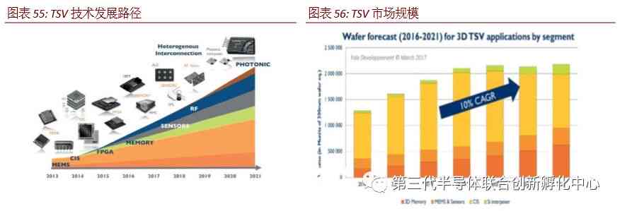 硅基SIP技术革新：引领封装领域新突破