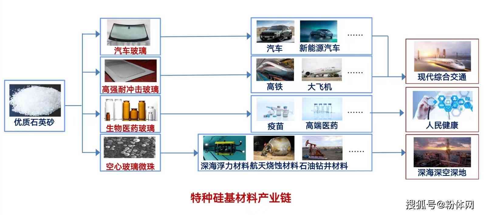 深入解析硅基材料：应用、特性与未来发展趋势