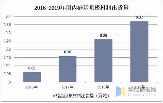 全面解析硅基GaN技术：优势、应用领域及未来发展趋势