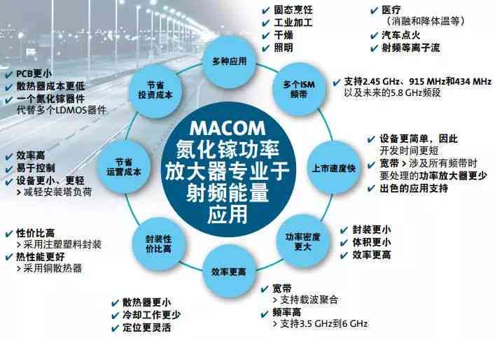 全面解析硅基GaN技术：优势、应用领域及未来发展趋势