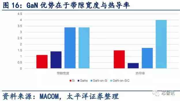 全面解析硅基GaN技术：优势、应用领域及未来发展趋势