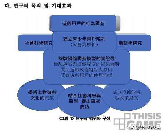 学业报告书模板ppt：制作与写作教程及封面设计要点