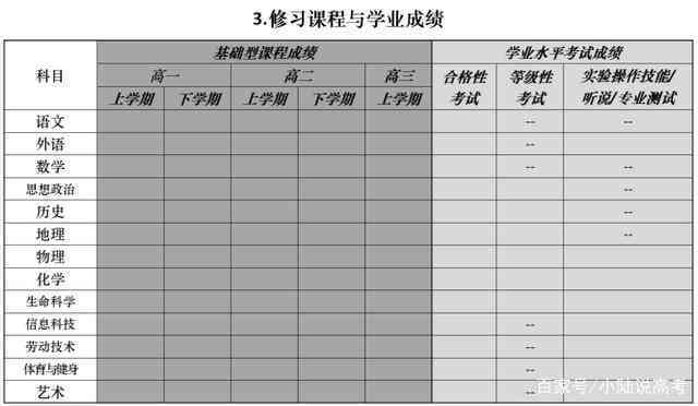 '学生学业成果报告写作范例与模板汇编大全'